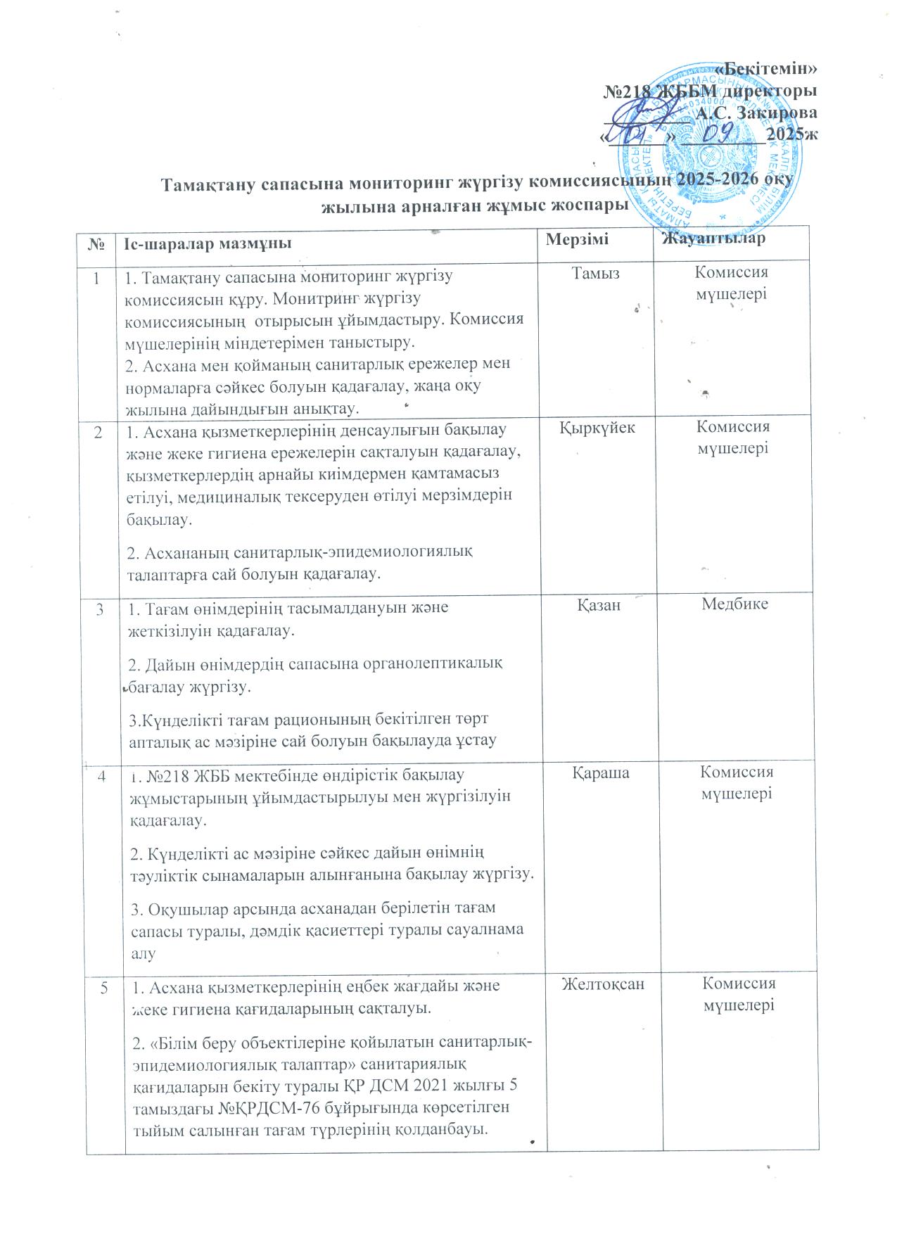 Тамақтану сапасына мониторинг жүргізу комиссиясының 2025-2026 оқу жылына  арналған жұмыс жоспары