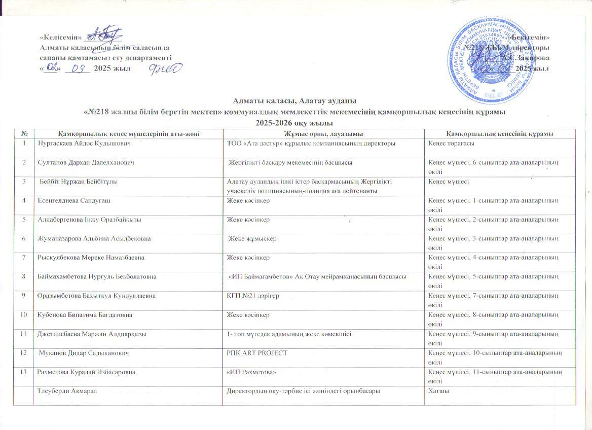 Қамқоршылық кеңесінің бекітілген құрамы