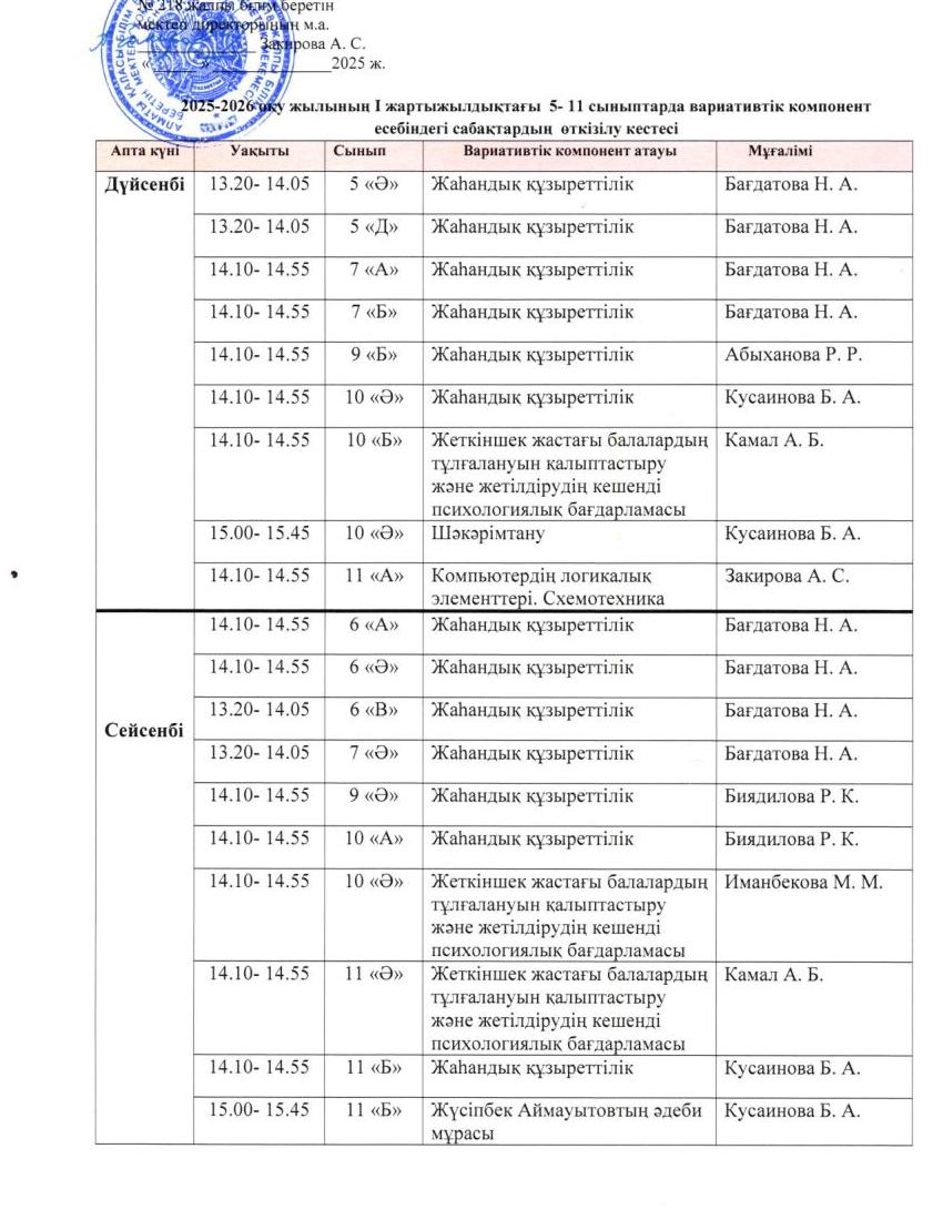 2025-2026 оқу жылының I жартыжылдықтағы 5-11 сыныптарда Вариативтік компонент есебінде сабақтардың өткізілуі