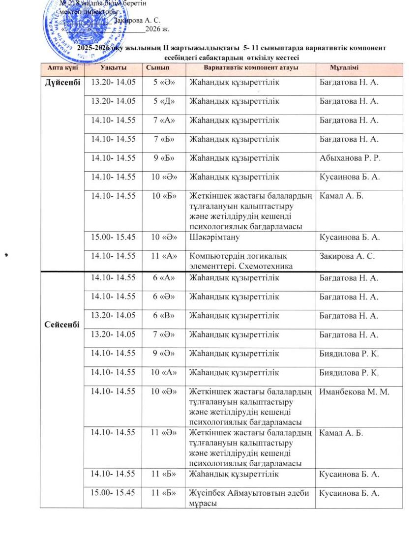2025-2026 оқу жылының I жартыжылдықтағы 5-11 сыныптарда Вариативтік компонент есебінде сабақтардың өткізілуі
